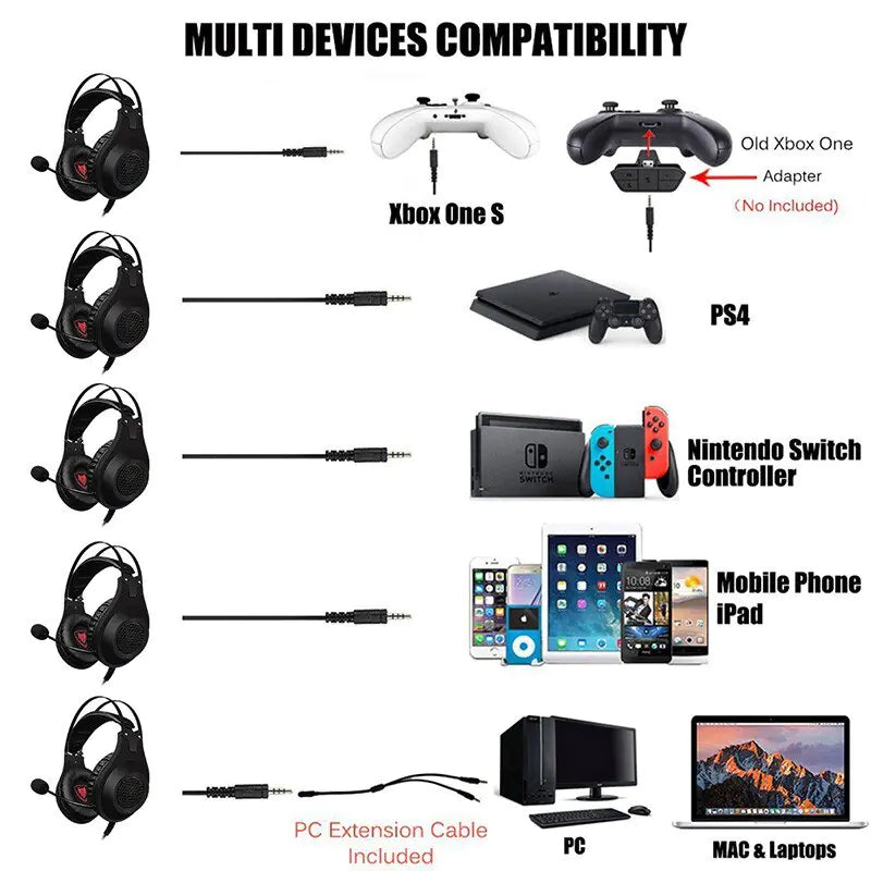 NUBWO N2 Wired Gaming Headset for PC